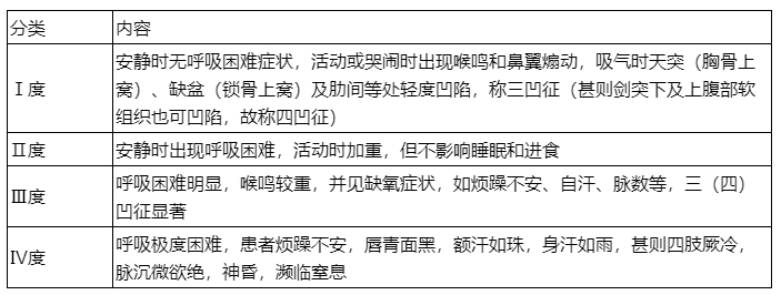 2024年中医全科主治医师考试必备120个高频考点（111-120）