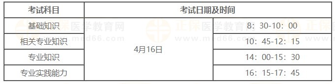 2024年中医全科主治医师考试重要时间节点梳理！