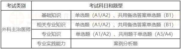 外科主治考试题型