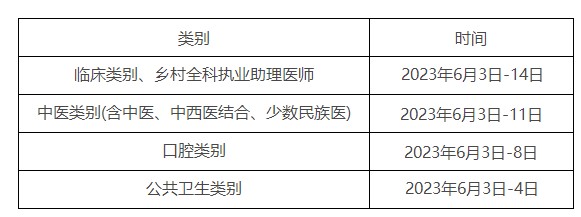 【兵团】2023年中西医助理实践技能考试时间安排