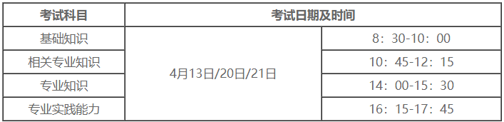 【新生必读】2025年药学职称考试政策解读专区！