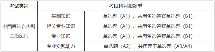 中西医内科主治2025年考试是什么题型？