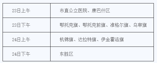 鄂尔多斯2024年卫生高级职称考试报名方式与资格初审