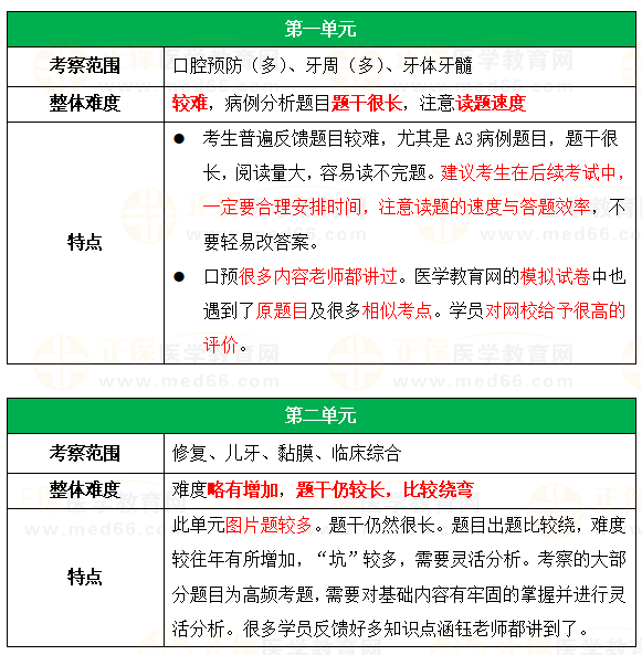 一二单元考察范围及特点