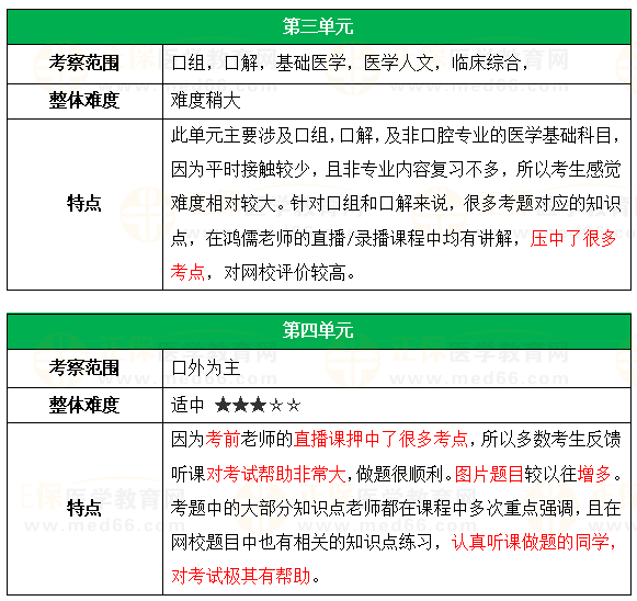 三四单元考察范围及特点