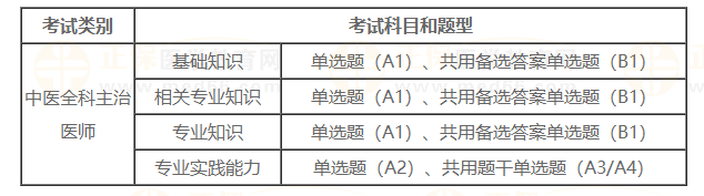 题型