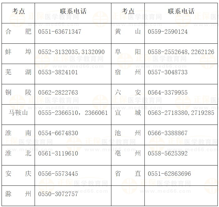 安徽省2024医师资格实践技能考试各考点凯发k8国际娱乐官网入口的联系方式