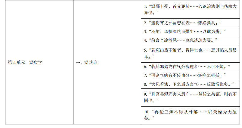 2022年中医学专业（本科）水平测试考试大纲-《温病学》