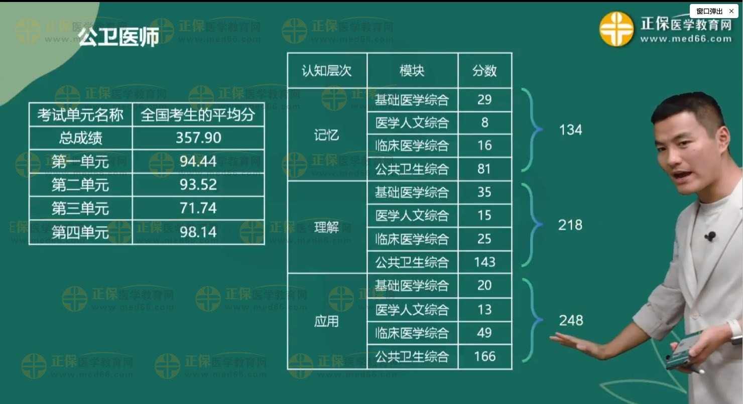 【点拨】秦枫老师2024年公卫医师考试考情预测及复习指导