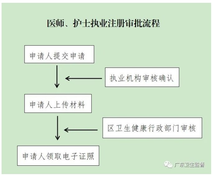 申领攻略