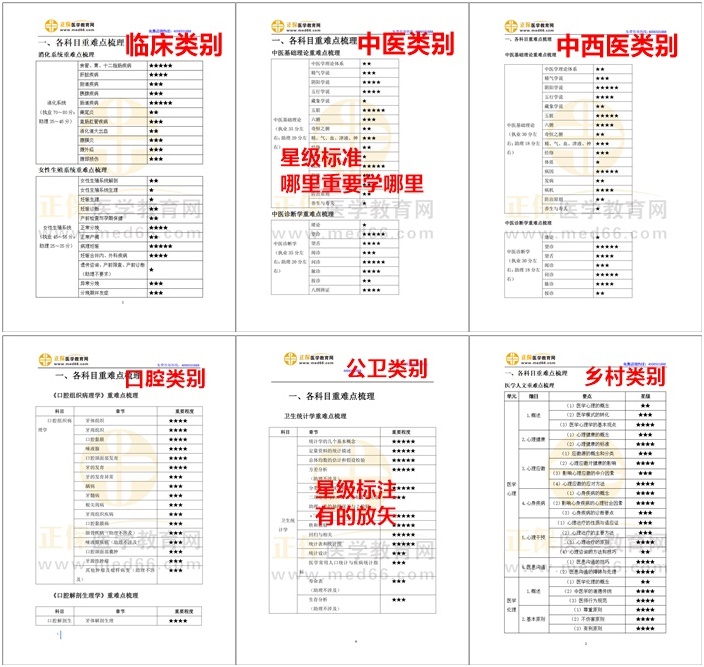 星级标注，有的放矢