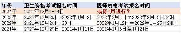 2024医师资格考试报名时间预测